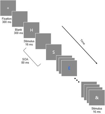 Adaptive Changes in the Dynamics of Visual Attention With Extended Practice